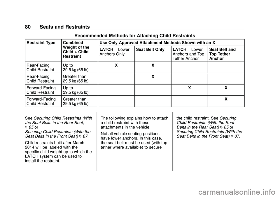 CHEVROLET BLAZER 2020 Manual Online Chevrolet Blazer Owner Manual (GMNA-Localizing-U.S./Canada/Mexico-
13557845) - 2020 - CRC - 3/24/20
80 Seats and Restraints
Recommended Methods for Attaching Child Restraints
Restraint Type CombinedWe
