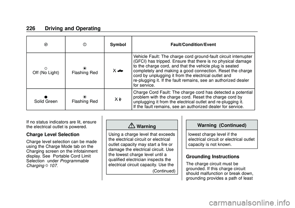 CHEVROLET BOLT EV 2020 Owners Manual Chevrolet BOLT EV Owner Manual (GMNA-Localizing-U.S./Canada/Mexico-
13556250) - 2020 - CRC - 2/11/20
226 Driving and Operating
OPSymbol Fault/Condition/Event
(Off (No Light)nFlashing RedRb
Vehicle Fau CHEVROLET BOLT EV 2020 Owners Manual Chevrolet BOLT EV Owner Manual (GMNA-Localizing-U.S./Canada/Mexico-
13556250) - 2020 - CRC - 2/11/20
226 Driving and Operating
OPSymbol Fault/Condition/Event
(Off (No Light)nFlashing RedRb
Vehicle Fau