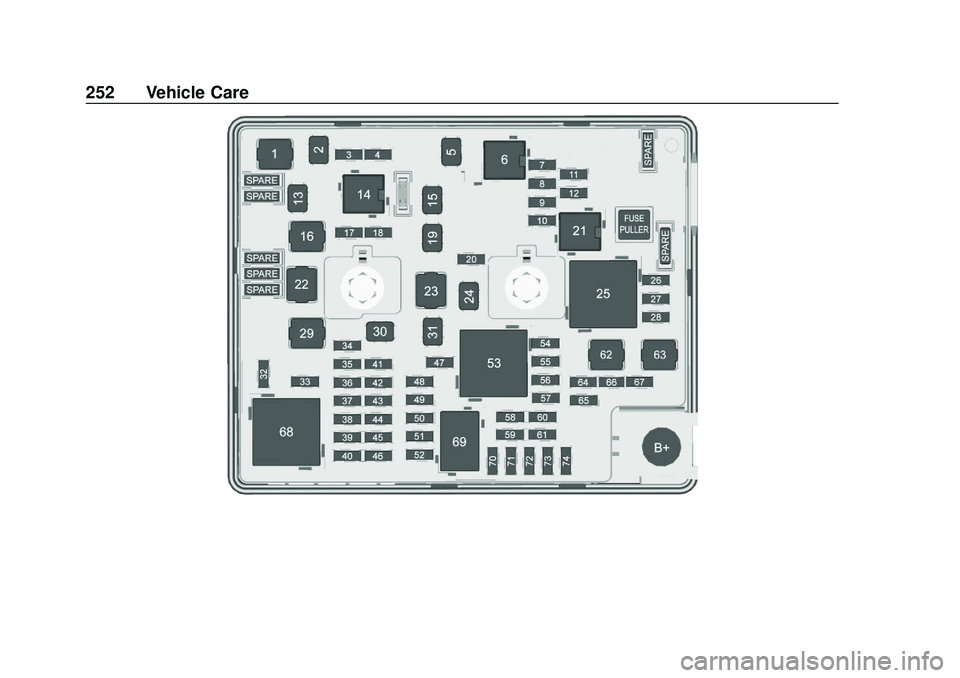 CHEVROLET BOLT EV 2020  Owners Manual Chevrolet BOLT EV Owner Manual (GMNA-Localizing-U.S./Canada/Mexico-
13556250) - 2020 - CRC - 2/11/20
252 Vehicle Care 
