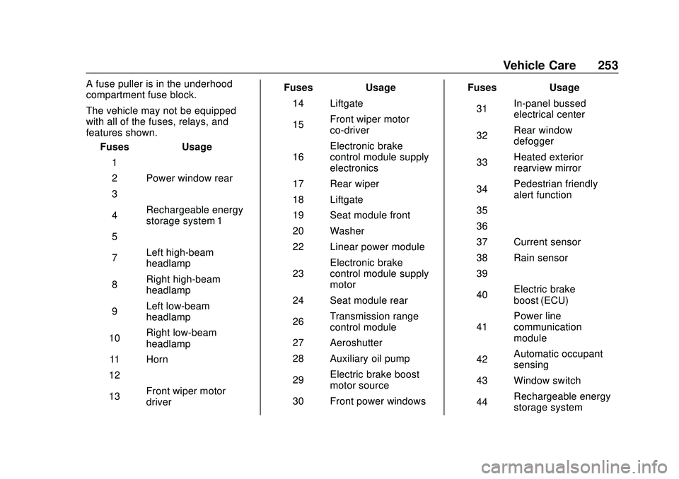 CHEVROLET BOLT EV 2020 Owners Guide Chevrolet BOLT EV Owner Manual (GMNA-Localizing-U.S./Canada/Mexico-
13556250) - 2020 - CRC - 2/11/20
Vehicle Care 253
A fuse puller is in the underhood
compartment fuse block.
The vehicle may not be e CHEVROLET BOLT EV 2020 Owners Guide Chevrolet BOLT EV Owner Manual (GMNA-Localizing-U.S./Canada/Mexico-
13556250) - 2020 - CRC - 2/11/20
Vehicle Care 253
A fuse puller is in the underhood
compartment fuse block.
The vehicle may not be e