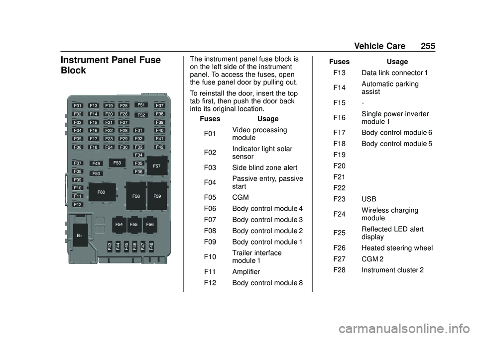 CHEVROLET BOLT EV 2020 Owners Guide Chevrolet BOLT EV Owner Manual (GMNA-Localizing-U.S./Canada/Mexico-
13556250) - 2020 - CRC - 2/11/20
Vehicle Care 255
Instrument Panel Fuse
BlockThe instrument panel fuse block is
on the left side of CHEVROLET BOLT EV 2020 Owners Guide Chevrolet BOLT EV Owner Manual (GMNA-Localizing-U.S./Canada/Mexico-
13556250) - 2020 - CRC - 2/11/20
Vehicle Care 255
Instrument Panel Fuse
BlockThe instrument panel fuse block is
on the left side of
