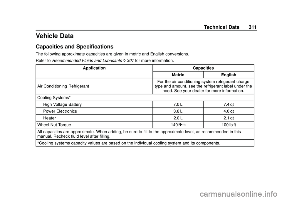 CHEVROLET BOLT EV 2020 Owners Manual Chevrolet BOLT EV Owner Manual (GMNA-Localizing-U.S./Canada/Mexico-
13556250) - 2020 - CRC - 2/11/20
Technical Data 311
Vehicle Data
Capacities and Specifications
The following approximate capacities CHEVROLET BOLT EV 2020 Owners Manual Chevrolet BOLT EV Owner Manual (GMNA-Localizing-U.S./Canada/Mexico-
13556250) - 2020 - CRC - 2/11/20
Technical Data 311
Vehicle Data
Capacities and Specifications
The following approximate capacities
