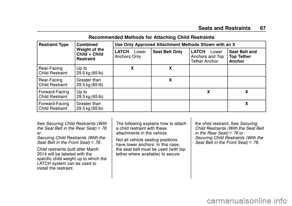 CHEVROLET BOLT EV 2020 Repair Manual Chevrolet BOLT EV Owner Manual (GMNA-Localizing-U.S./Canada/Mexico-
13556250) - 2020 - CRC - 2/11/20
Seats and Restraints 67
Recommended Methods for Attaching Child Restraints
Restraint Type CombinedW