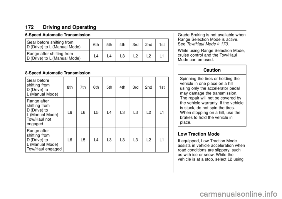 CHEVROLET COLORADO 2020 Owners Manual Chevrolet Colorado Owner Manual (GMNA-Localizing-U.S./Canada/Mexico-
13566640) - 2020 - CRC - 9/30/19
172 Driving and Operating
6-Speed Automatic TransmissionGear before shifting from
D (Drive) to L ( CHEVROLET COLORADO 2020 Owners Manual Chevrolet Colorado Owner Manual (GMNA-Localizing-U.S./Canada/Mexico-
13566640) - 2020 - CRC - 9/30/19
172 Driving and Operating
6-Speed Automatic TransmissionGear before shifting from
D (Drive) to L (