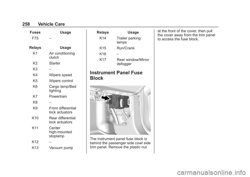 CHEVROLET COLORADO 2020  Owners Manual Chevrolet Colorado Owner Manual (GMNA-Localizing-U.S./Canada/Mexico-
13566640) - 2020 - CRC - 10/4/19
258 Vehicle Care
FusesUsage
F75 –
Relays Usage
K1 Air conditioning clutch
K2 Starter
K3 –
K4 W