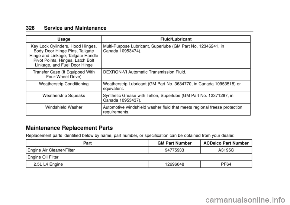 CHEVROLET COLORADO 2020 User Guide Chevrolet Colorado Owner Manual (GMNA-Localizing-U.S./Canada/Mexico-
13566640) - 2020 - CRC - 9/30/19
326 Service and Maintenance
UsageFluid/Lubricant
Key Lock Cylinders, Hood Hinges, Body Door Hinge 