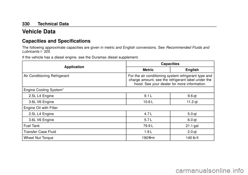 CHEVROLET COLORADO 2020  Owners Manual Chevrolet Colorado Owner Manual (GMNA-Localizing-U.S./Canada/Mexico-
13566640) - 2020 - CRC - 9/30/19
330 Technical Data
Vehicle Data
Capacities and Specifications
The following approximate capacities