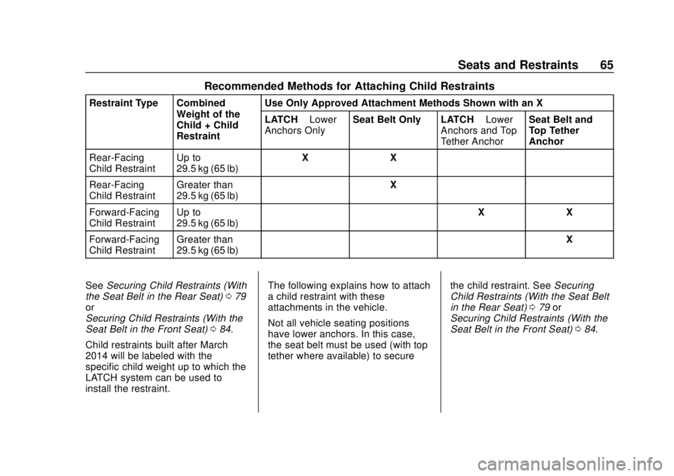 CHEVROLET COLORADO 2020  Owners Manual Chevrolet Colorado Owner Manual (GMNA-Localizing-U.S./Canada/Mexico-
13566640) - 2020 - CRC - 9/30/19
Seats and Restraints 65
Recommended Methods for Attaching Child Restraints
Restraint Type Combined