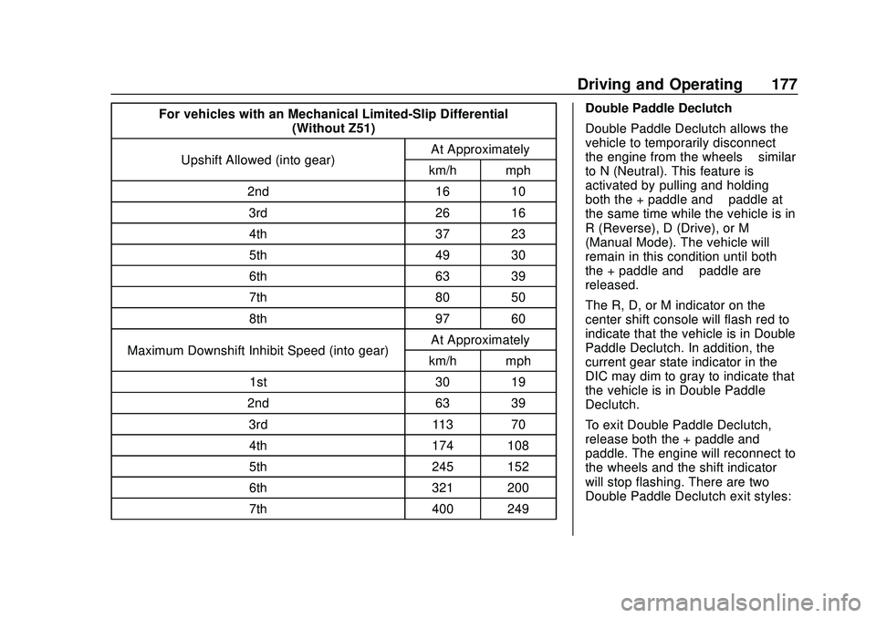 CHEVROLET CORVETTE 2020  Owners Manual Chevrolet Corvette Owner Manual (GMNA-Localizing-U.S./Canada/Mexico-
12470550) - 2020 - CRC - 4/23/20
Driving and Operating 177
For vehicles with an Mechanical Limited-Slip Differential(Without Z51)
U