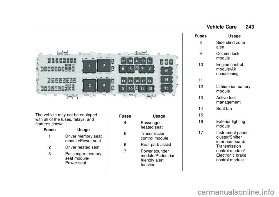 CHEVROLET CORVETTE 2020 Owners Manual Chevrolet Corvette Owner Manual (GMNA-Localizing-U.S./Canada/Mexico-
12470550) - 2020 - CRC - 4/23/20
Vehicle Care 243
The vehicle may not be equipped
with all of the fuses, relays, and
features shown CHEVROLET CORVETTE 2020 Owners Manual Chevrolet Corvette Owner Manual (GMNA-Localizing-U.S./Canada/Mexico-
12470550) - 2020 - CRC - 4/23/20
Vehicle Care 243
The vehicle may not be equipped
with all of the fuses, relays, and
features shown