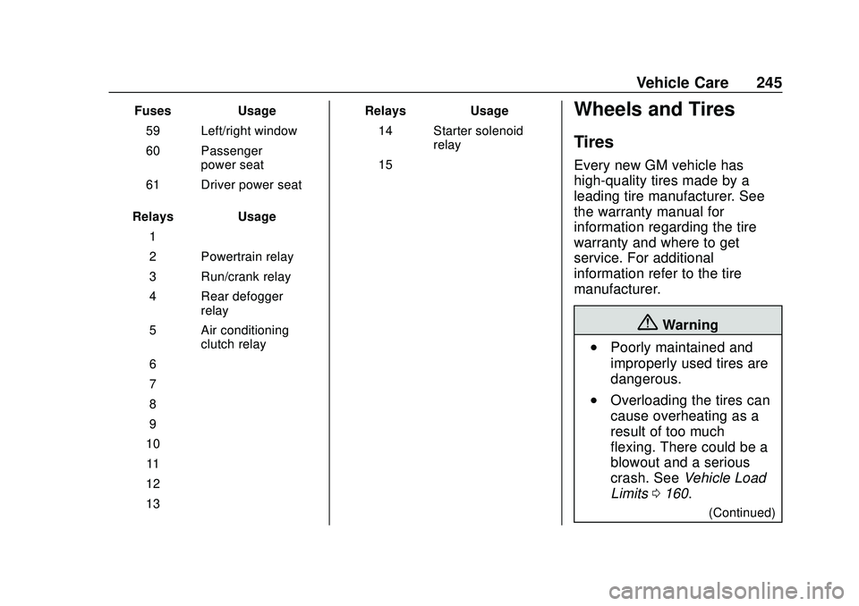 CHEVROLET CORVETTE 2020 Owners Manual Chevrolet Corvette Owner Manual (GMNA-Localizing-U.S./Canada/Mexico-
12470550) - 2020 - CRC - 4/23/20
Vehicle Care 245
FusesUsage
59 Left/right window
60 Passenger power seat
61 Driver power seat
Rela CHEVROLET CORVETTE 2020 Owners Manual Chevrolet Corvette Owner Manual (GMNA-Localizing-U.S./Canada/Mexico-
12470550) - 2020 - CRC - 4/23/20
Vehicle Care 245
FusesUsage
59 Left/right window
60 Passenger power seat
61 Driver power seat
Rela