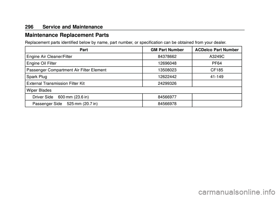 CHEVROLET CORVETTE 2020 Owners Manual Chevrolet Corvette Owner Manual (GMNA-Localizing-U.S./Canada/Mexico-
12470550) - 2020 - CRC - 4/23/20
296 Service and Maintenance
Maintenance Replacement Parts
Replacement parts identified below by na CHEVROLET CORVETTE 2020 Owners Manual Chevrolet Corvette Owner Manual (GMNA-Localizing-U.S./Canada/Mexico-
12470550) - 2020 - CRC - 4/23/20
296 Service and Maintenance
Maintenance Replacement Parts
Replacement parts identified below by na