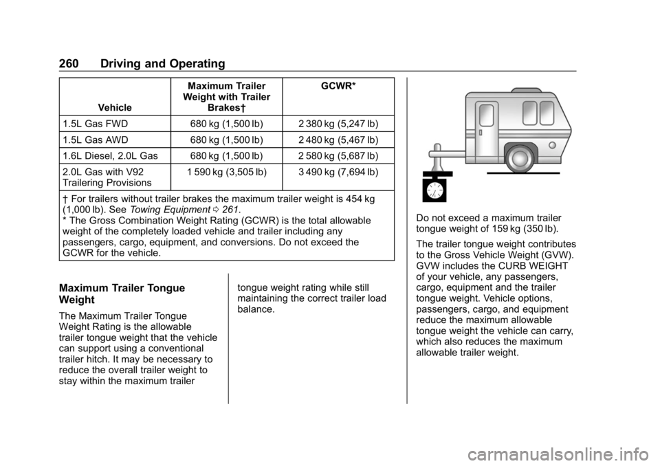CHEVROLET EQUINOX 2020 Owners Manual Chevrolet Equinox Owner Manual (GMNA-Localizing-U.S./Canada/Mexico-
13555863) - 2020 - CRC - 8/2/19
260 Driving and Operating
VehicleMaximum Trailer
Weight with Trailer Brakes† GCWR*
1.5L Gas FWD 68 CHEVROLET EQUINOX 2020 Owners Manual Chevrolet Equinox Owner Manual (GMNA-Localizing-U.S./Canada/Mexico-
13555863) - 2020 - CRC - 8/2/19
260 Driving and Operating
VehicleMaximum Trailer
Weight with Trailer Brakes† GCWR*
1.5L Gas FWD 68
