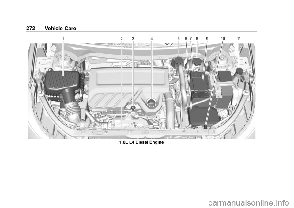 CHEVROLET EQUINOX 2020 Owners Manual Chevrolet Equinox Owner Manual (GMNA-Localizing-U.S./Canada/Mexico-
13555863) - 2020 - CRC - 8/2/19
272 Vehicle Care
1.6L L4 Diesel Engine CHEVROLET EQUINOX 2020 Owners Manual Chevrolet Equinox Owner Manual (GMNA-Localizing-U.S./Canada/Mexico-
13555863) - 2020 - CRC - 8/2/19
272 Vehicle Care
1.6L L4 Diesel Engine