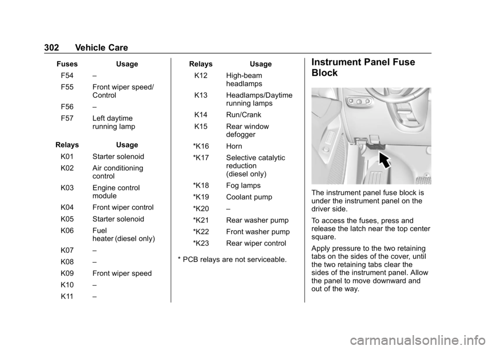CHEVROLET EQUINOX 2020 Owners Manual Chevrolet Equinox Owner Manual (GMNA-Localizing-U.S./Canada/Mexico-
13555863) - 2020 - CRC - 8/2/19
302 Vehicle Care
FusesUsage
F54 –
F55 Front wiper speed/ Control
F56 –
F57 Left daytime running CHEVROLET EQUINOX 2020 Owners Manual Chevrolet Equinox Owner Manual (GMNA-Localizing-U.S./Canada/Mexico-
13555863) - 2020 - CRC - 8/2/19
302 Vehicle Care
FusesUsage
F54 –
F55 Front wiper speed/ Control
F56 –
F57 Left daytime running