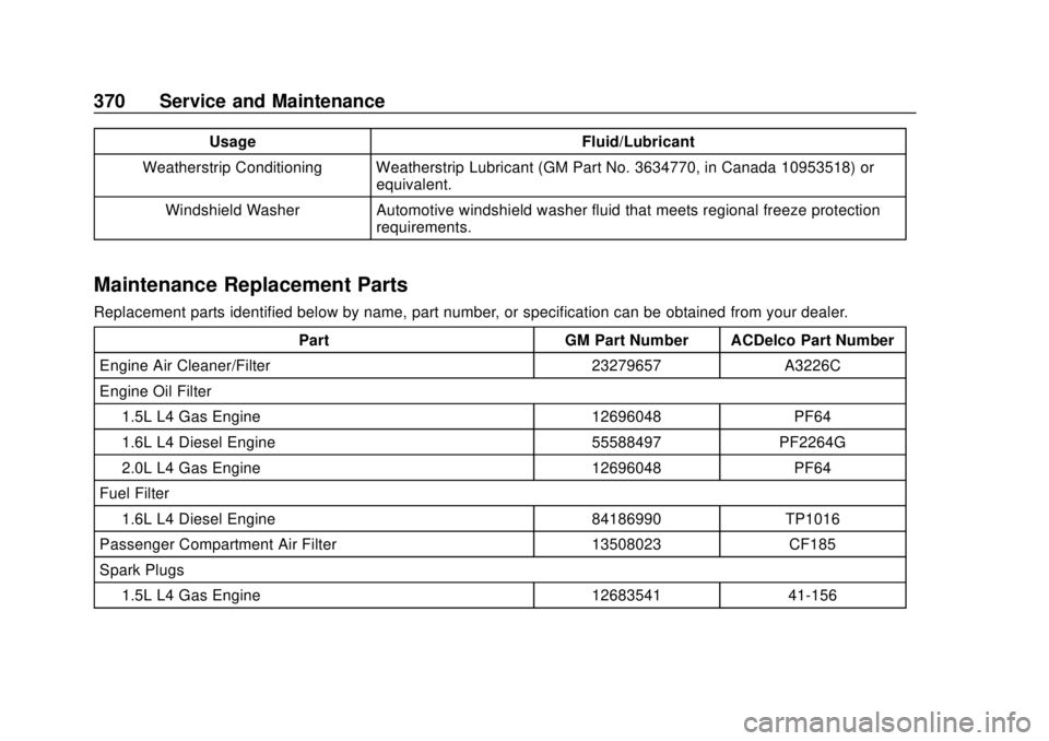 CHEVROLET EQUINOX 2020 Owners Manual Chevrolet Equinox Owner Manual (GMNA-Localizing-U.S./Canada/Mexico-
13555863) - 2020 - CRC - 8/2/19
370 Service and Maintenance
UsageFluid/Lubricant
Weatherstrip Conditioning Weatherstrip Lubricant (G CHEVROLET EQUINOX 2020 Owners Manual Chevrolet Equinox Owner Manual (GMNA-Localizing-U.S./Canada/Mexico-
13555863) - 2020 - CRC - 8/2/19
370 Service and Maintenance
UsageFluid/Lubricant
Weatherstrip Conditioning Weatherstrip Lubricant (G