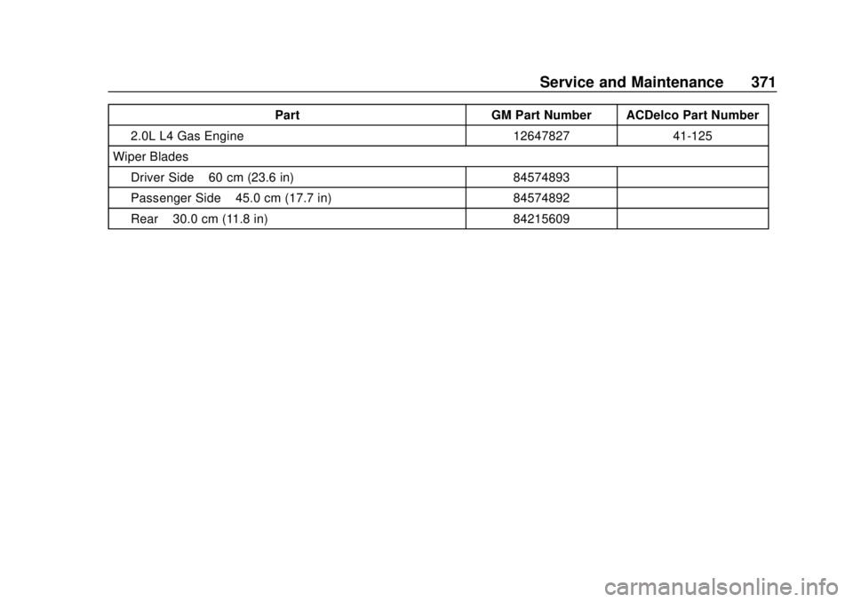 CHEVROLET EQUINOX 2020 Owners Guide Chevrolet Equinox Owner Manual (GMNA-Localizing-U.S./Canada/Mexico-
13555863) - 2020 - CRC - 8/2/19
Service and Maintenance 371
PartGM Part Number ACDelco Part Number
2.0L L4 Gas Engine 1264782741-125