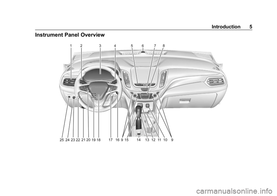 CHEVROLET EQUINOX 2020  Owners Manual Chevrolet Equinox Owner Manual (GMNA-Localizing-U.S./Canada/Mexico-
13555863) - 2020 - CRC - 8/2/19
Introduction 5
Instrument Panel Overview 