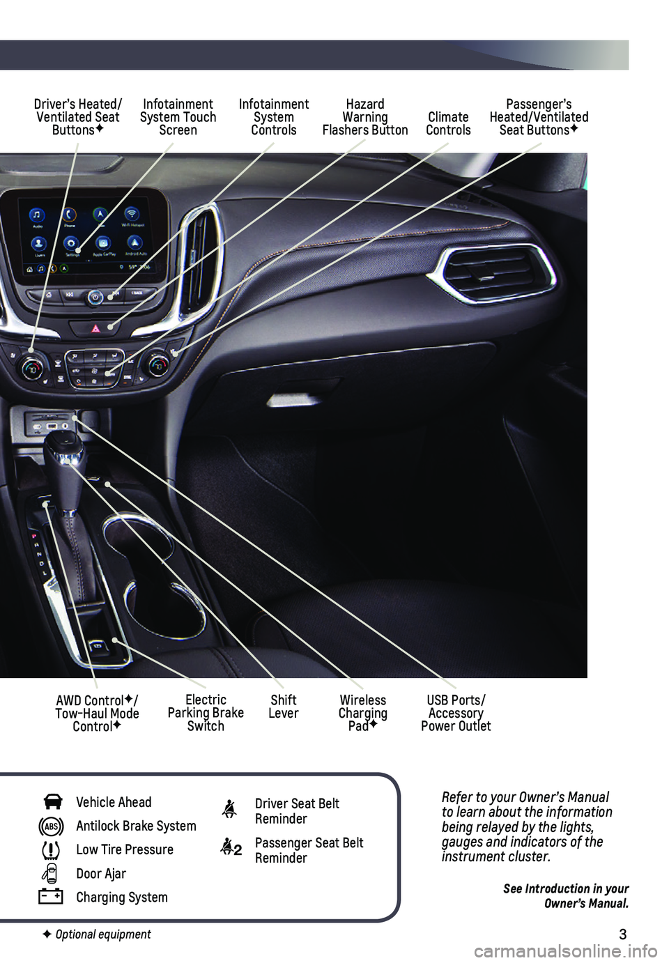 CHEVROLET EQUINOX 2020  Get To Know Guide 3
Refer to your Owner’s Manual to learn about the information being relayed by the lights, gauges and indicators of the instrument cluster.
See Introduction in your  Owner’s Manual.
F Optional equ