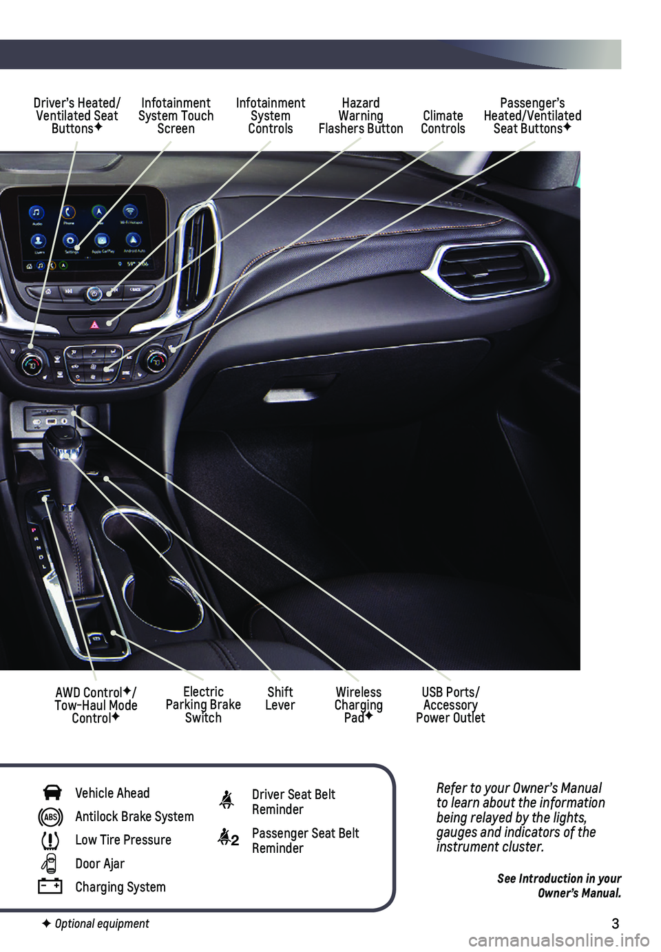 CHEVROLET EQUINOX 2020 Get To Know Guide 3
Refer to your Owner’s Manual to learn about the information being relayed by the lights, gauges and indicators of the instrument cluster.
See Introduction in your Owner’s Manual.
F Optional equ CHEVROLET EQUINOX 2020 Get To Know Guide 3
Refer to your Owner’s Manual to learn about the information being relayed by the lights, gauges and indicators of the instrument cluster.
See Introduction in your Owner’s Manual.
F Optional equ