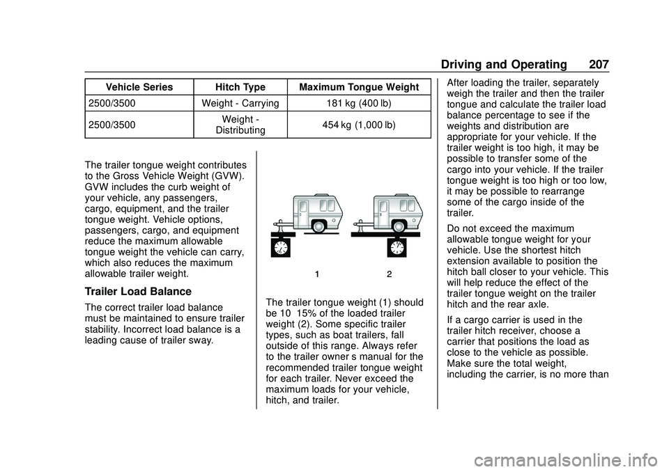 CHEVROLET EXPRESS 2020 Get To Know Guide Chevrolet Express Owner Manual (GMNA-Localizing-U.S./Canada/Mexico-
13882570) - 2020 - CRC - 11/1/19
Driving and Operating 207
Vehicle Series Hitch Type Maximum Tongue Weight
2500/3500 Weight - Carryi CHEVROLET EXPRESS 2020 Get To Know Guide Chevrolet Express Owner Manual (GMNA-Localizing-U.S./Canada/Mexico-
13882570) - 2020 - CRC - 11/1/19
Driving and Operating 207
Vehicle Series Hitch Type Maximum Tongue Weight
2500/3500 Weight - Carryi