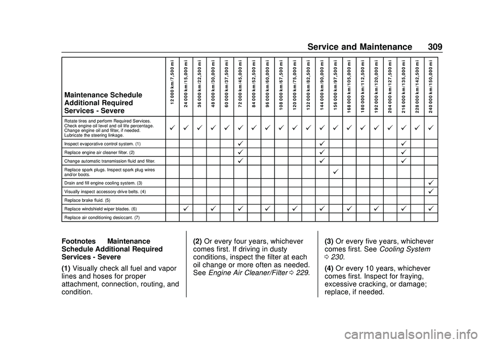 CHEVROLET EXPRESS 2020  Get To Know Guide Chevrolet Express Owner Manual (GMNA-Localizing-U.S./Canada/Mexico-
13882570) - 2020 - CRC - 11/1/19
Service and Maintenance 309
Maintenance Schedule
Additional Required
Services - Severe12 000 km/7,5