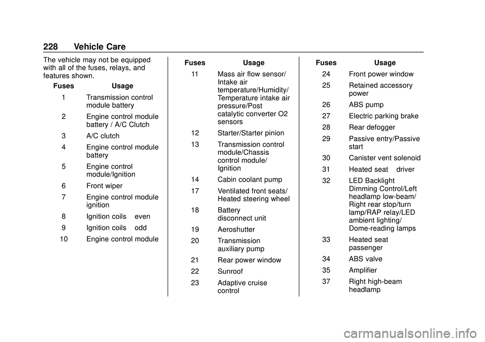 CHEVROLET IMPALA 2020  Owners Manual Chevrolet Impala Owner Manual (GMNA-Localizing-U.S./Canada-13688912) -
2020 - CRC - 6/5/19
228 Vehicle Care
The vehicle may not be equipped
with all of the fuses, relays, and
features shown.Fuses Usag