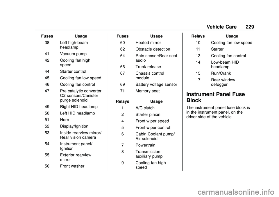CHEVROLET IMPALA 2020 Owners Manual Chevrolet Impala Owner Manual (GMNA-Localizing-U.S./Canada-13688912) -
2020 - CRC - 6/5/19
Vehicle Care 229
FusesUsage
38 Left high-beam headlamp
41 Vacuum pump
42 Cooling fan high speed
44 Starter co CHEVROLET IMPALA 2020 Owners Manual Chevrolet Impala Owner Manual (GMNA-Localizing-U.S./Canada-13688912) -
2020 - CRC - 6/5/19
Vehicle Care 229
FusesUsage
38 Left high-beam headlamp
41 Vacuum pump
42 Cooling fan high speed
44 Starter co
