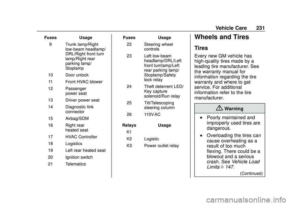 CHEVROLET IMPALA 2020 Owners Manual Chevrolet Impala Owner Manual (GMNA-Localizing-U.S./Canada-13688912) -
2020 - CRC - 6/5/19
Vehicle Care 231
FusesUsage
9 Trunk lamp/Right low-beam headlamp/
DRL/Right front turn
lamp/Right rear
parkin CHEVROLET IMPALA 2020 Owners Manual Chevrolet Impala Owner Manual (GMNA-Localizing-U.S./Canada-13688912) -
2020 - CRC - 6/5/19
Vehicle Care 231
FusesUsage
9 Trunk lamp/Right low-beam headlamp/
DRL/Right front turn
lamp/Right rear
parkin