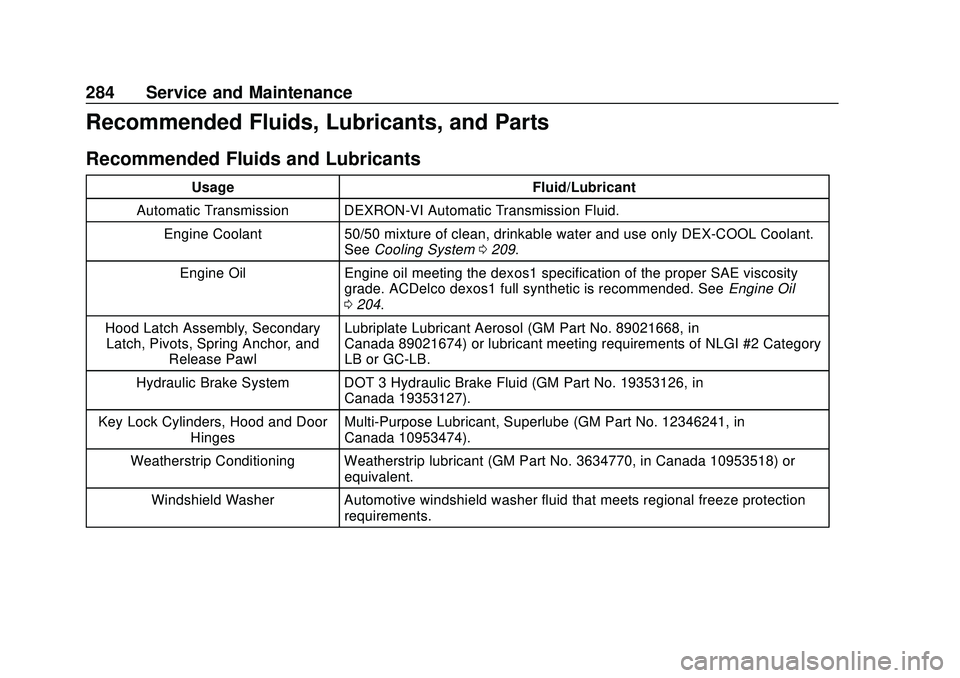 CHEVROLET IMPALA 2020 Owners Manual Chevrolet Impala Owner Manual (GMNA-Localizing-U.S./Canada-13688912) -
2020 - CRC - 6/5/19
284 Service and Maintenance
Recommended Fluids, Lubricants, and Parts
Recommended Fluids and Lubricants
Usage CHEVROLET IMPALA 2020 Owners Manual Chevrolet Impala Owner Manual (GMNA-Localizing-U.S./Canada-13688912) -
2020 - CRC - 6/5/19
284 Service and Maintenance
Recommended Fluids, Lubricants, and Parts
Recommended Fluids and Lubricants
Usage