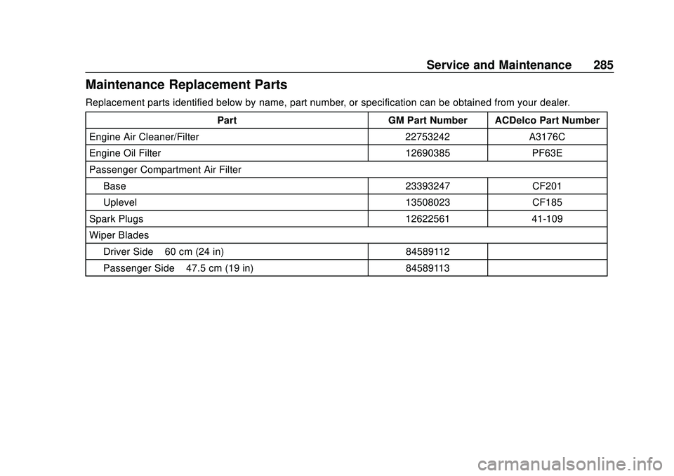 CHEVROLET IMPALA 2020 Owners Manual Chevrolet Impala Owner Manual (GMNA-Localizing-U.S./Canada-13688912) -
2020 - CRC - 6/5/19
Service and Maintenance 285
Maintenance Replacement Parts
Replacement parts identified below by name, part nu CHEVROLET IMPALA 2020 Owners Manual Chevrolet Impala Owner Manual (GMNA-Localizing-U.S./Canada-13688912) -
2020 - CRC - 6/5/19
Service and Maintenance 285
Maintenance Replacement Parts
Replacement parts identified below by name, part nu