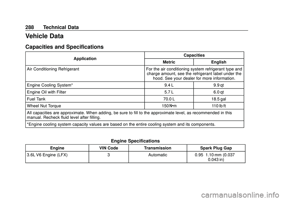 CHEVROLET IMPALA 2020 Owners Manual Chevrolet Impala Owner Manual (GMNA-Localizing-U.S./Canada-13688912) -
2020 - CRC - 6/5/19
288 Technical Data
Vehicle Data
Capacities and Specifications
ApplicationCapacities
Metric English
Air Condit CHEVROLET IMPALA 2020 Owners Manual Chevrolet Impala Owner Manual (GMNA-Localizing-U.S./Canada-13688912) -
2020 - CRC - 6/5/19
288 Technical Data
Vehicle Data
Capacities and Specifications
ApplicationCapacities
Metric English
Air Condit