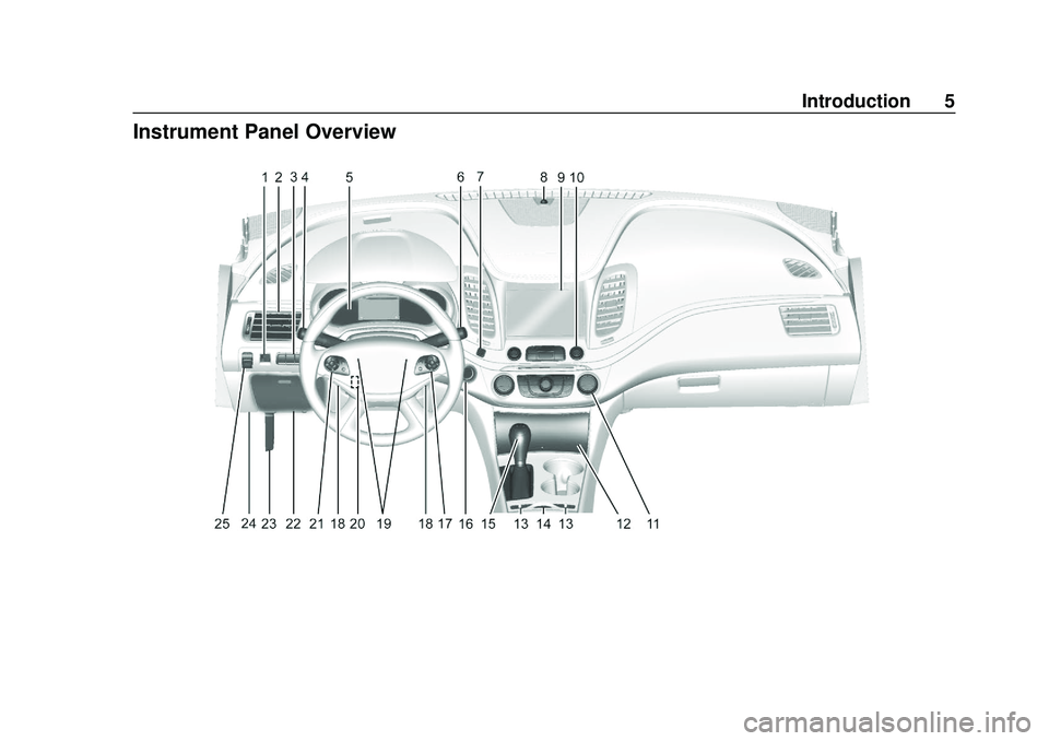 CHEVROLET IMPALA 2020 Owners Manual Chevrolet Impala Owner Manual (GMNA-Localizing-U.S./Canada-13688912) -
2020 - CRC - 6/5/19
Introduction 5
Instrument Panel Overview CHEVROLET IMPALA 2020 Owners Manual Chevrolet Impala Owner Manual (GMNA-Localizing-U.S./Canada-13688912) -
2020 - CRC - 6/5/19
Introduction 5
Instrument Panel Overview