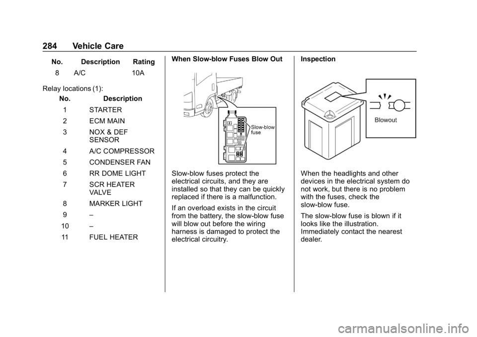 CHEVROLET LOW CAB FORWARD 2020  Owners Manual Chevrolet Low Cab Forward 5.2L Diesel Engine 4500 HD/XD/5500 HD/XD
Owner Manual (GMNA-Localizing-U.S.-13337621) - 2020 - crc - 12/5/18
284 Vehicle Care
No. Description Rating8 A/C 10A
Relay locations 