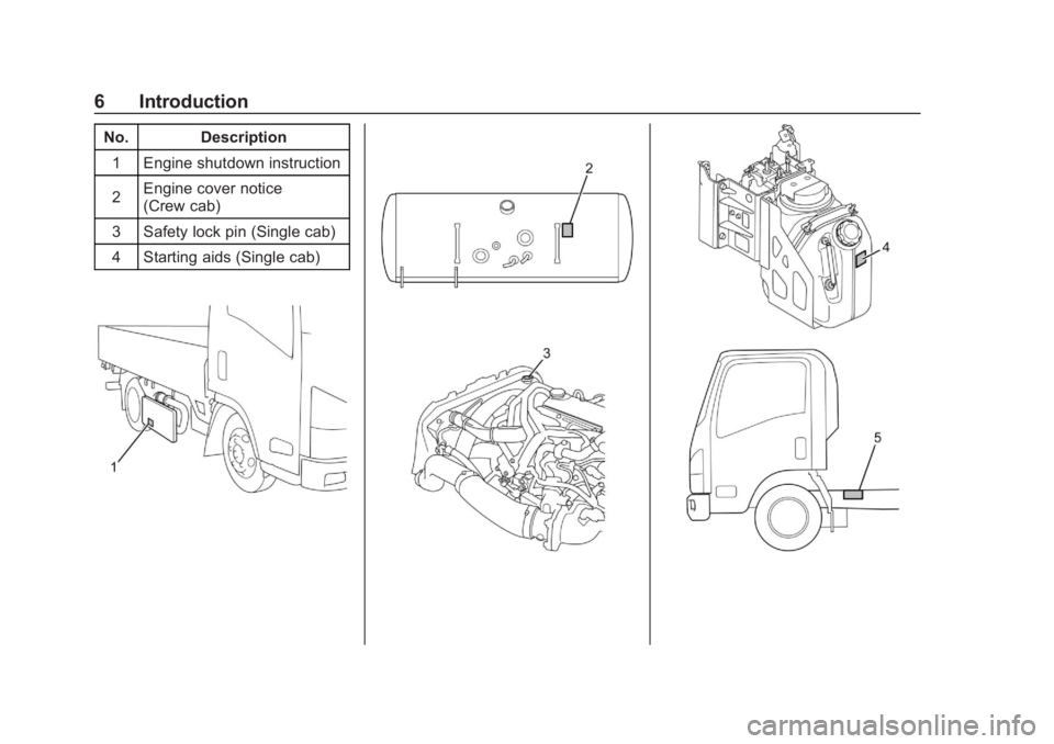 CHEVROLET LOW CAB FORWARD 2020  Owners Manual Chevrolet Low Cab Forward 5.2L Diesel Engine 4500 HD/XD/5500 HD/XD
Owner Manual (GMNA-Localizing-U.S.-13337621) - 2020 - crc - 12/5/18
6 Introduction
No. Description1 Engine shutdown instruction
2 Eng