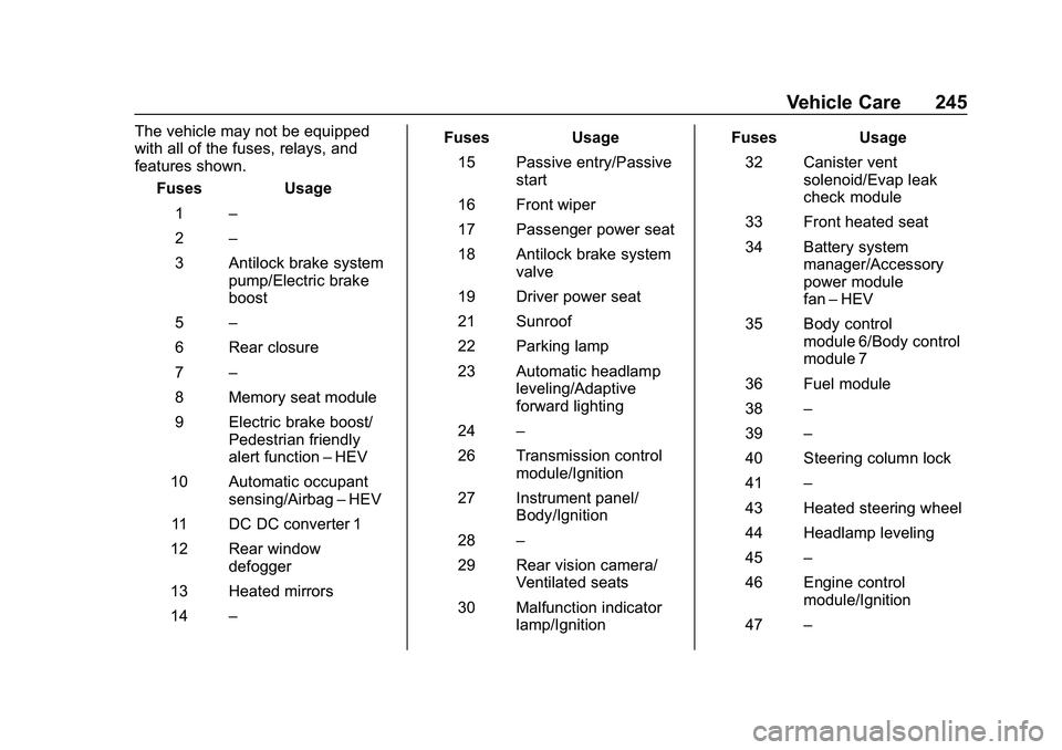 CHEVROLET MALIBU 2020 Owners Manual Chevrolet Malibu Owner Manual (GMNA-Localizing-U.S./Canada/Mexico-
13555849) - 2020 - CRC - 8/21/19
Vehicle Care 245
The vehicle may not be equipped
with all of the fuses, relays, and
features shown.F CHEVROLET MALIBU 2020 Owners Manual Chevrolet Malibu Owner Manual (GMNA-Localizing-U.S./Canada/Mexico-
13555849) - 2020 - CRC - 8/21/19
Vehicle Care 245
The vehicle may not be equipped
with all of the fuses, relays, and
features shown.F