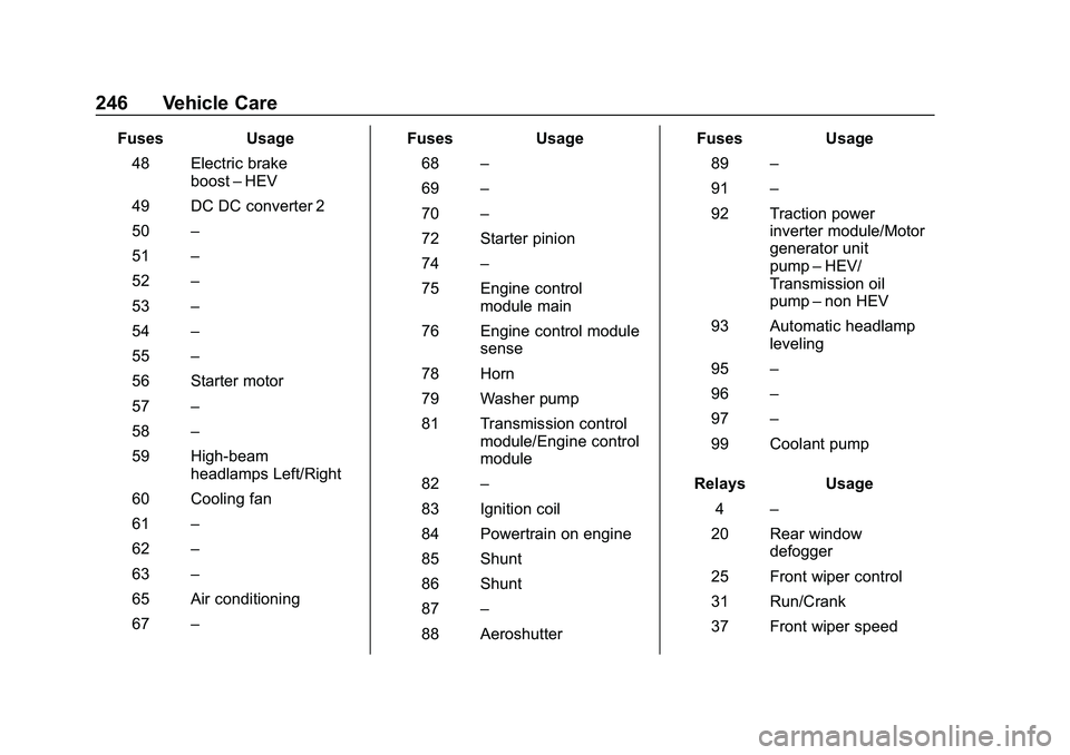CHEVROLET MALIBU 2020  Owners Manual Chevrolet Malibu Owner Manual (GMNA-Localizing-U.S./Canada/Mexico-
13555849) - 2020 - CRC - 8/21/19
246 Vehicle Care
FusesUsage
48 Electric brake boost–HEV
49 DC DC converter 2
50 –
51 –
52 –
