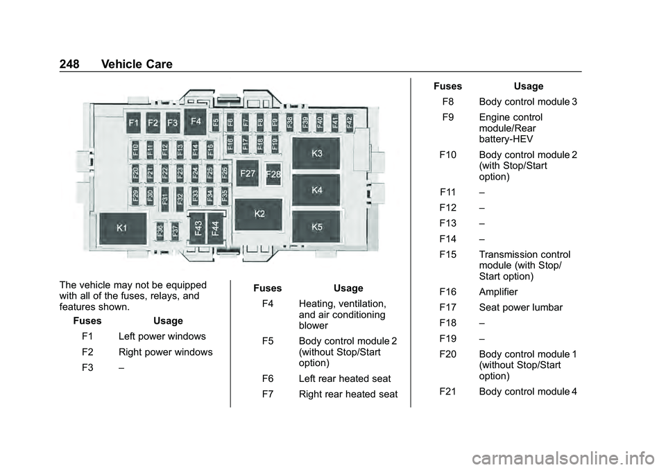 CHEVROLET MALIBU 2020 Owners Manual Chevrolet Malibu Owner Manual (GMNA-Localizing-U.S./Canada/Mexico-
13555849) - 2020 - CRC - 8/21/19
248 Vehicle Care
The vehicle may not be equipped
with all of the fuses, relays, and
features shown.F CHEVROLET MALIBU 2020 Owners Manual Chevrolet Malibu Owner Manual (GMNA-Localizing-U.S./Canada/Mexico-
13555849) - 2020 - CRC - 8/21/19
248 Vehicle Care
The vehicle may not be equipped
with all of the fuses, relays, and
features shown.F