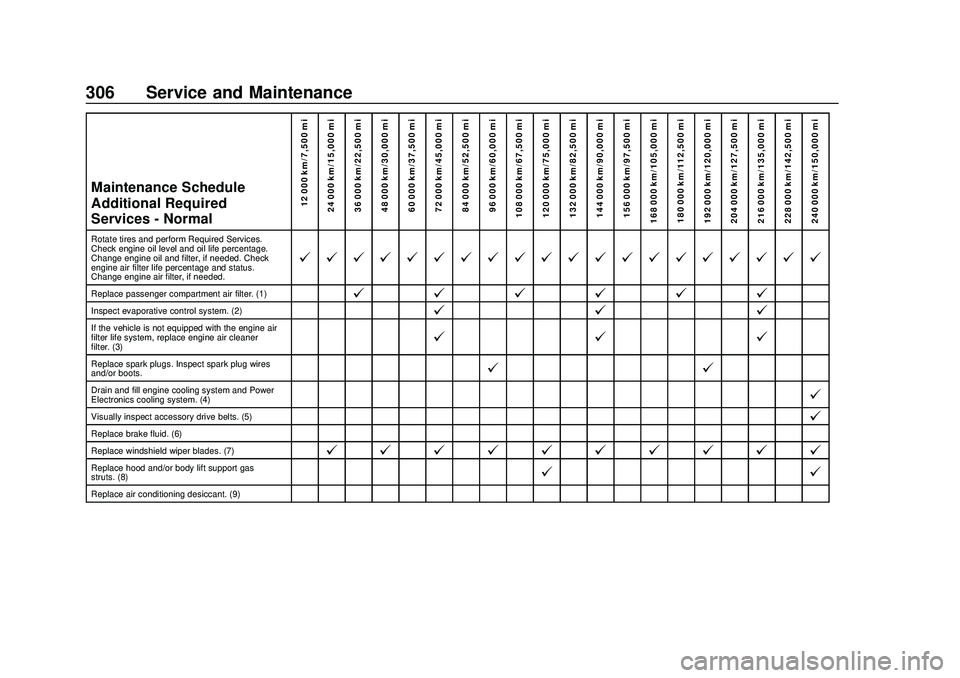 CHEVROLET MALIBU 2020 User Guide Chevrolet Malibu Owner Manual (GMNA-Localizing-U.S./Canada/Mexico-
13555849) - 2020 - CRC - 8/16/19
306 Service and Maintenance
Maintenance Schedule
Additional Required
Services - Normal12 000 km/7,50