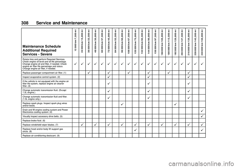 CHEVROLET MALIBU 2020 User Guide Chevrolet Malibu Owner Manual (GMNA-Localizing-U.S./Canada/Mexico-
13555849) - 2020 - CRC - 8/16/19
308 Service and Maintenance
Maintenance Schedule
Additional Required
Services - Severe12 000 km/7,50