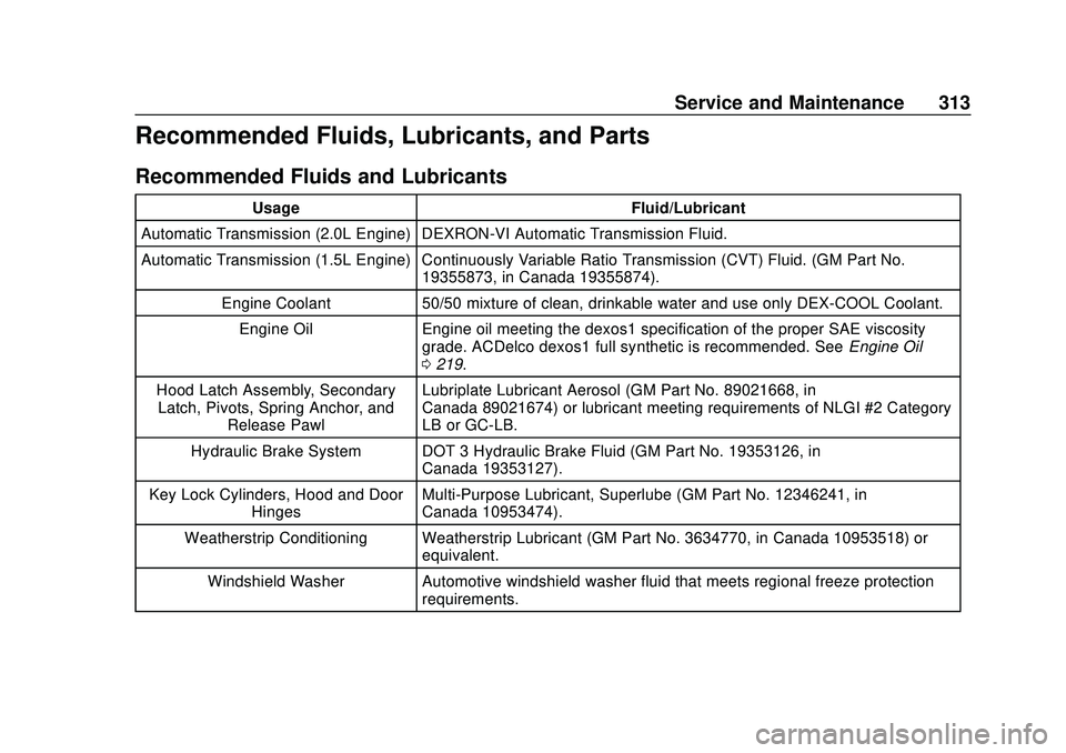 CHEVROLET MALIBU 2020 Owners Manual Chevrolet Malibu Owner Manual (GMNA-Localizing-U.S./Canada/Mexico-
13555849) - 2020 - CRC - 8/16/19
Service and Maintenance 313
Recommended Fluids, Lubricants, and Parts
Recommended Fluids and Lubrica CHEVROLET MALIBU 2020 Owners Manual Chevrolet Malibu Owner Manual (GMNA-Localizing-U.S./Canada/Mexico-
13555849) - 2020 - CRC - 8/16/19
Service and Maintenance 313
Recommended Fluids, Lubricants, and Parts
Recommended Fluids and Lubrica