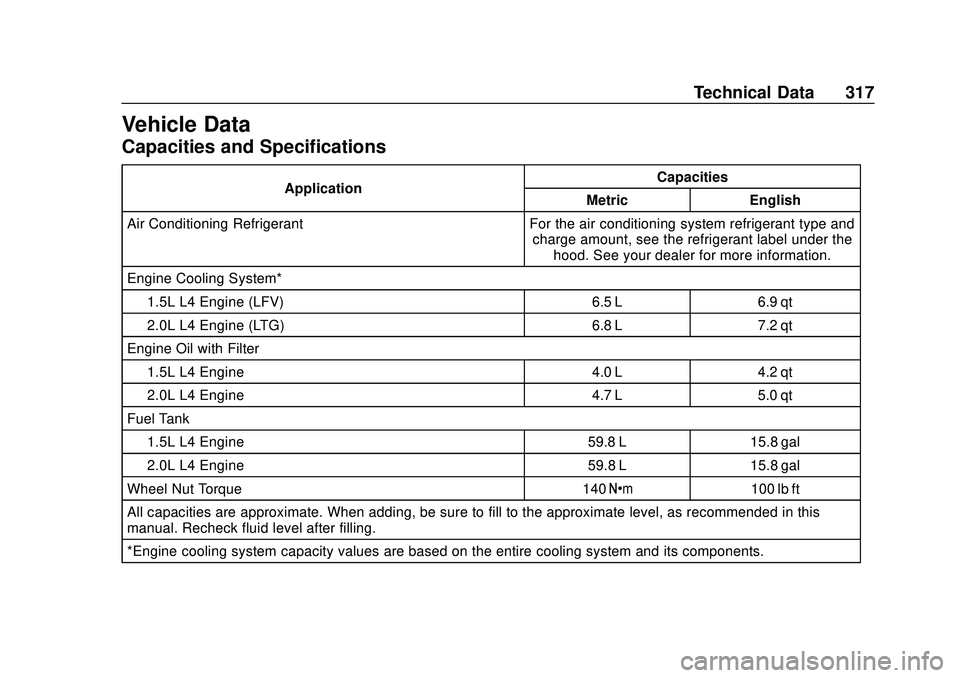 CHEVROLET MALIBU 2020 User Guide Chevrolet Malibu Owner Manual (GMNA-Localizing-U.S./Canada/Mexico-
13555849) - 2020 - CRC - 8/16/19
Technical Data 317
Vehicle Data
Capacities and Specifications
ApplicationCapacities
Metric English
A