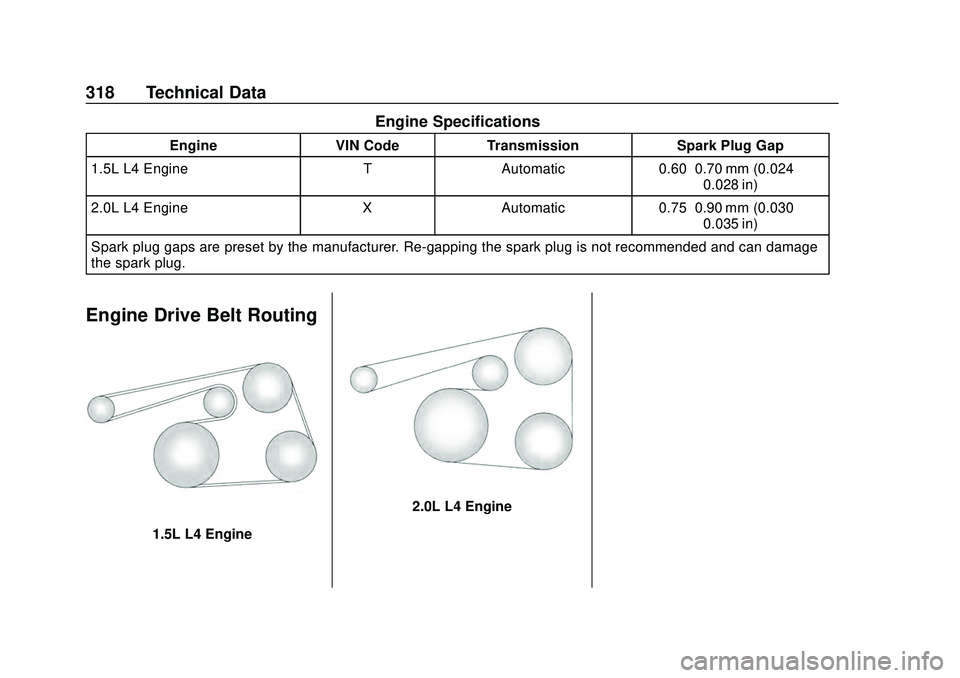 CHEVROLET MALIBU 2020  Owners Manual Chevrolet Malibu Owner Manual (GMNA-Localizing-U.S./Canada/Mexico-
13555849) - 2020 - CRC - 8/16/19
318 Technical Data
Engine Specifications
EngineVIN CodeTransmission Spark Plug Gap
1.5L L4 Engine TA