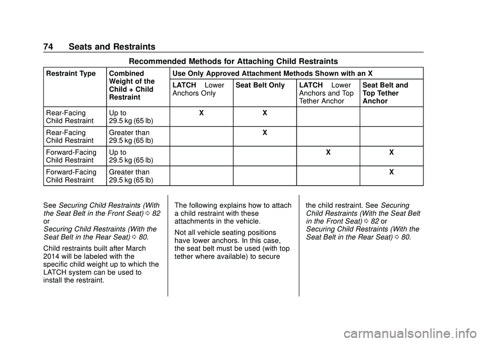 CHEVROLET MALIBU 2020  Owners Manual Chevrolet Malibu Owner Manual (GMNA-Localizing-U.S./Canada/Mexico-
13555849) - 2020 - CRC - 8/16/19
74 Seats and Restraints
Recommended Methods for Attaching Child Restraints
Restraint Type CombinedWe