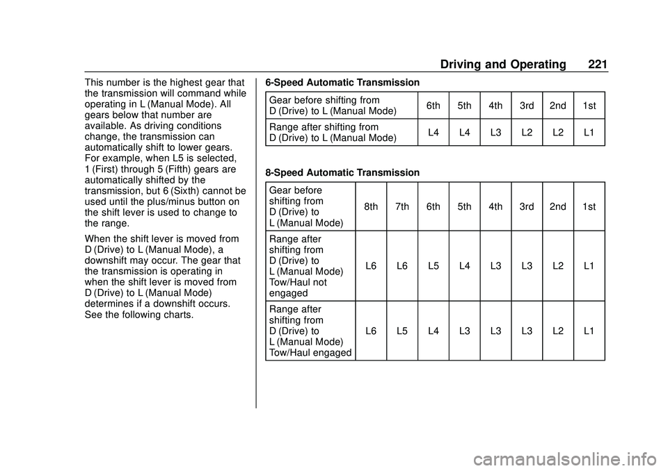 CHEVROLET SILVERADO 2020 Owners Manual Chevrolet Silverado Owner Manual (GMNA-Localizing-U.S./Canada/Mexico-
13337620) - 2020 - CTC - 1/27/20
Driving and Operating 221
This number is the highest gear that
the transmission will command whil CHEVROLET SILVERADO 2020 Owners Manual Chevrolet Silverado Owner Manual (GMNA-Localizing-U.S./Canada/Mexico-
13337620) - 2020 - CTC - 1/27/20
Driving and Operating 221
This number is the highest gear that
the transmission will command whil