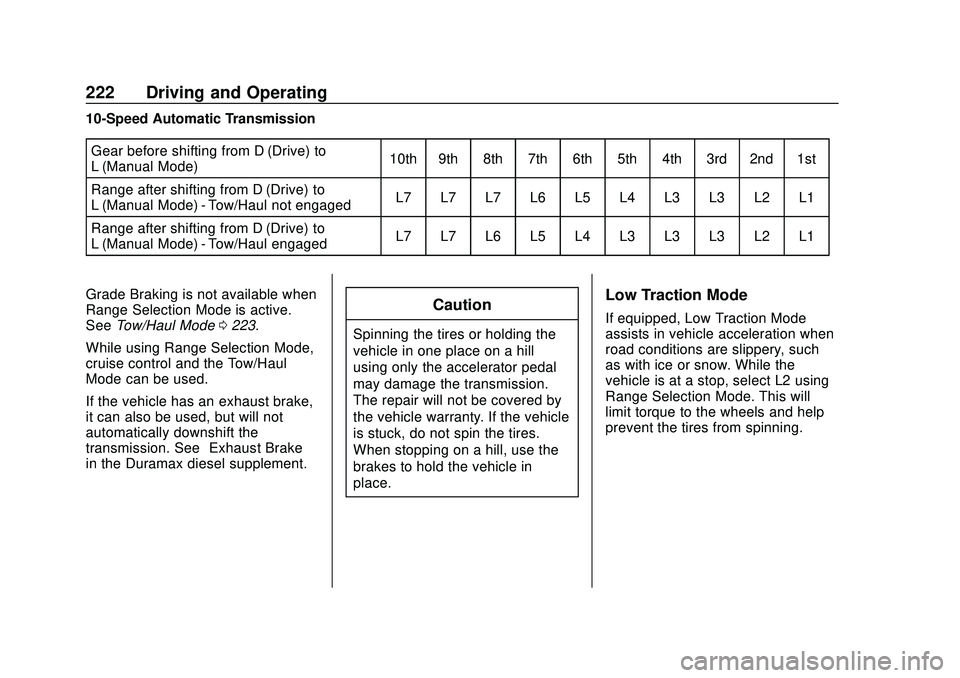 CHEVROLET SILVERADO 2020 Owners Manual Chevrolet Silverado Owner Manual (GMNA-Localizing-U.S./Canada/Mexico-
13337620) - 2020 - CTC - 1/27/20
222 Driving and Operating
10-Speed Automatic TransmissionGear before shifting from D (Drive) to
L CHEVROLET SILVERADO 2020 Owners Manual Chevrolet Silverado Owner Manual (GMNA-Localizing-U.S./Canada/Mexico-
13337620) - 2020 - CTC - 1/27/20
222 Driving and Operating
10-Speed Automatic TransmissionGear before shifting from D (Drive) to
L