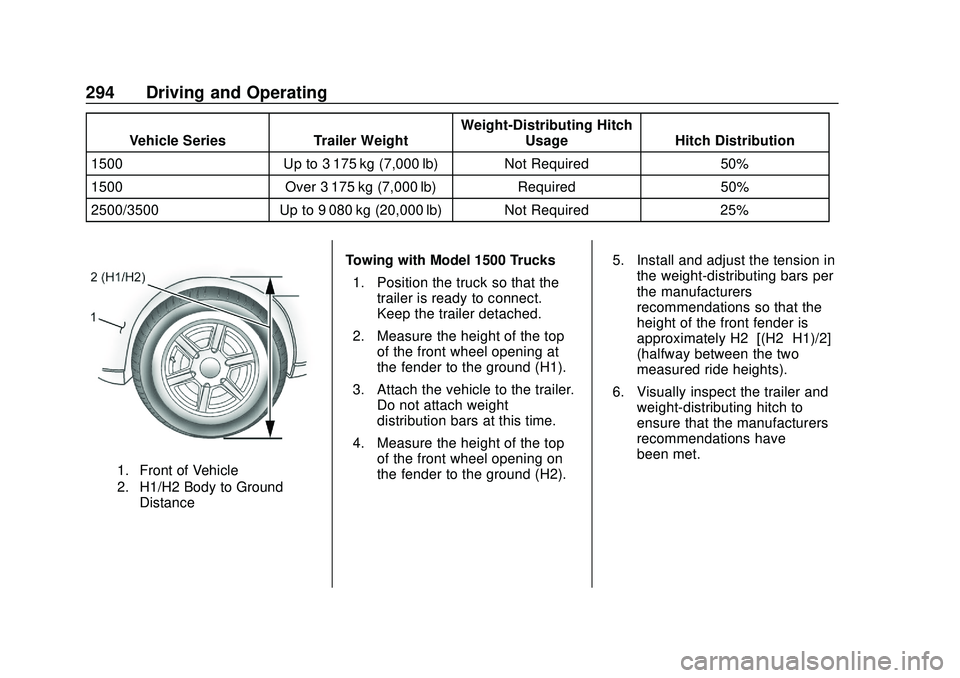 CHEVROLET SILVERADO 2020 Owners Manual Chevrolet Silverado Owner Manual (GMNA-Localizing-U.S./Canada/Mexico-
13337620) - 2020 - CTC - 1/27/20
294 Driving and Operating
Vehicle SeriesTrailer WeightWeight-Distributing Hitch
Usage Hitch Distr CHEVROLET SILVERADO 2020 Owners Manual Chevrolet Silverado Owner Manual (GMNA-Localizing-U.S./Canada/Mexico-
13337620) - 2020 - CTC - 1/27/20
294 Driving and Operating
Vehicle SeriesTrailer WeightWeight-Distributing Hitch
Usage Hitch Distr