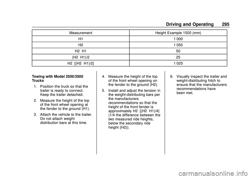 CHEVROLET SILVERADO 2020 Owners Manual Chevrolet Silverado Owner Manual (GMNA-Localizing-U.S./Canada/Mexico-
13337620) - 2020 - CTC - 1/27/20
Driving and Operating 295
MeasurementHeight Example 1500 (mm)
H1 1 000
H2 1 050
H2−H1 50
(H2− CHEVROLET SILVERADO 2020 Owners Manual Chevrolet Silverado Owner Manual (GMNA-Localizing-U.S./Canada/Mexico-
13337620) - 2020 - CTC - 1/27/20
Driving and Operating 295
MeasurementHeight Example 1500 (mm)
H1 1 000
H2 1 050
H2−H1 50
(H2−