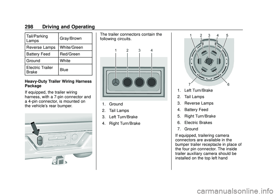 CHEVROLET SILVERADO 2020  Owners Manual Chevrolet Silverado Owner Manual (GMNA-Localizing-U.S./Canada/Mexico-
13337620) - 2020 - CTC - 1/27/20
298 Driving and Operating
Tail/Parking
LampsGray/Brown
Reverse Lamps White/Green
Battery Feed Red