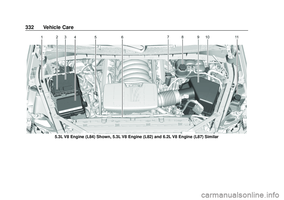 CHEVROLET SILVERADO 2020 Owners Manual Chevrolet Silverado Owner Manual (GMNA-Localizing-U.S./Canada/Mexico-
13337620) - 2020 - CTC - 1/27/20
332 Vehicle Care
5.3L V8 Engine (L84) Shown, 5.3L V8 Engine (L82) and 6.2L V8 Engine (L87) Simila CHEVROLET SILVERADO 2020 Owners Manual Chevrolet Silverado Owner Manual (GMNA-Localizing-U.S./Canada/Mexico-
13337620) - 2020 - CTC - 1/27/20
332 Vehicle Care
5.3L V8 Engine (L84) Shown, 5.3L V8 Engine (L82) and 6.2L V8 Engine (L87) Simila